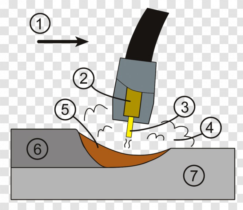 Gas Metal Arc Welding Shielded Shielding - Joint - Suburbs Transparent PNG