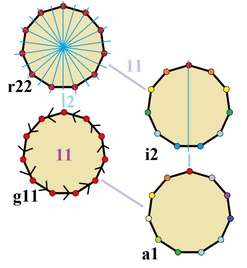 Circumscribed Circle Tridecagon Angle Distance - Line Symmetry Transparent PNG