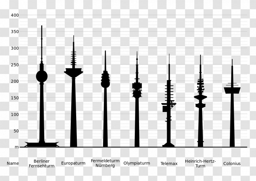 Fernsehturm Stuttgart Television Tower Eiffel Milad - Architecture Transparent PNG