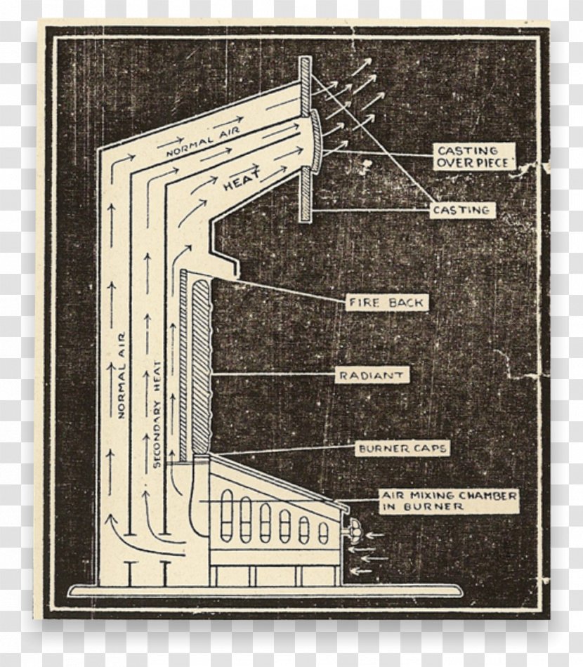Convection Heater Oil Radiant Heating - Radiator Transparent PNG