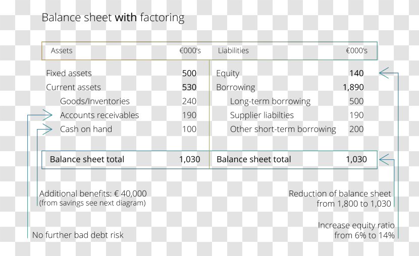 Screenshot Line - Paper - Balance Sheet Transparent PNG