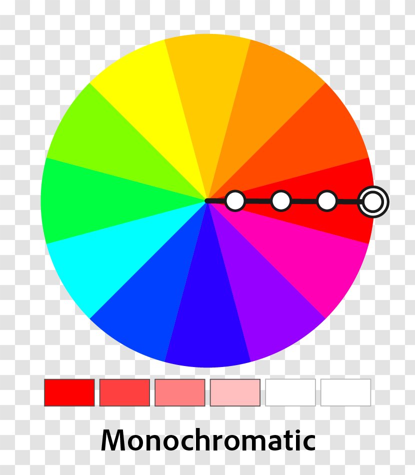 Complementary Colors Color Wheel Scheme Monochromatic Analogous - Bunk Transparent PNG