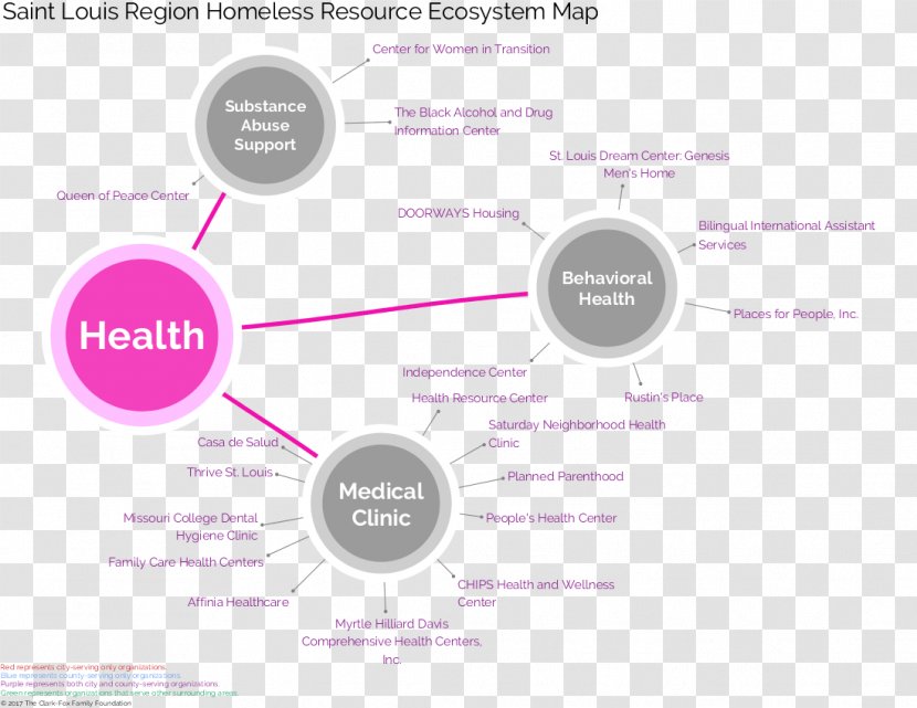 Brand Diagram Line - Design Transparent PNG