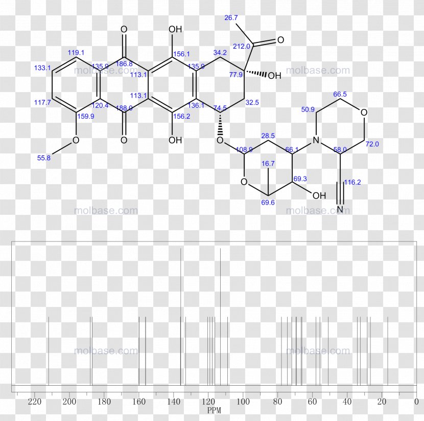 Carmine Product Food Coloring Cochineal Dye - Additive - Cendrella Symbol Transparent PNG