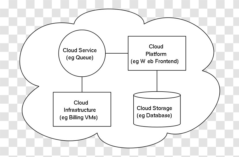 Cloud Computing Architecture Storage Systems - Tree Transparent PNG