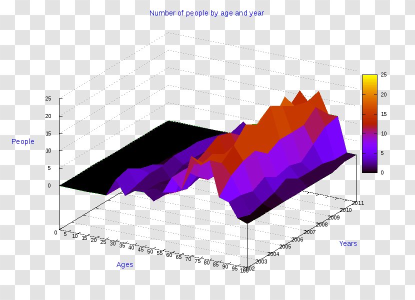 Diagram Gavoi Pie Chart Statistics - Ollolai - Heat Transparent PNG