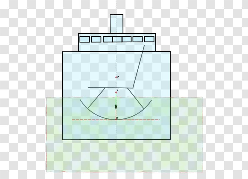 Ship Stability Wikimedia Commons Diagram Foundation - Axle Transparent PNG
