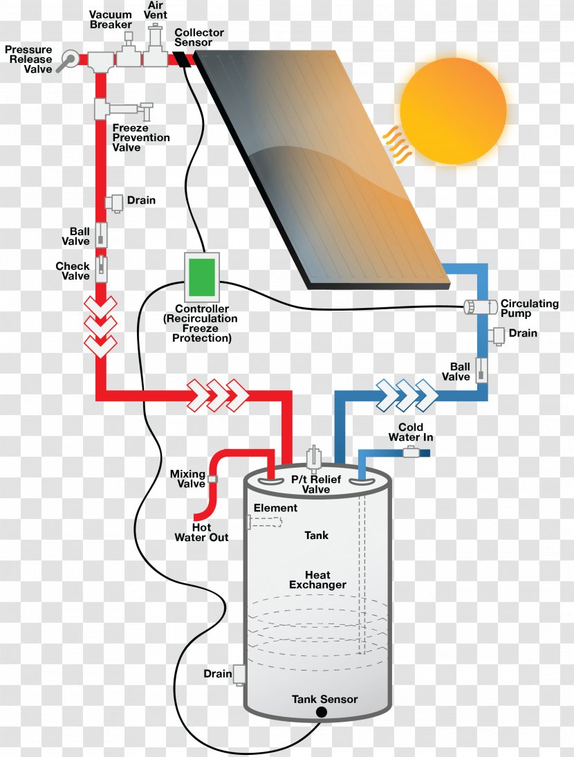 Solar Water Heating Open-loop Controller Power Control System - Diagram Transparent PNG