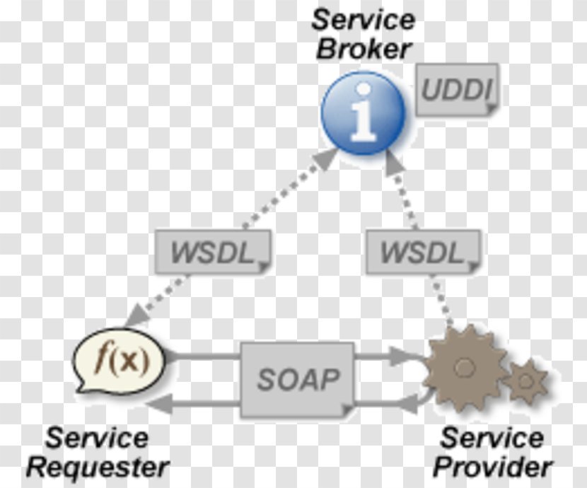 Web Service Application Internet - World Wide Transparent PNG