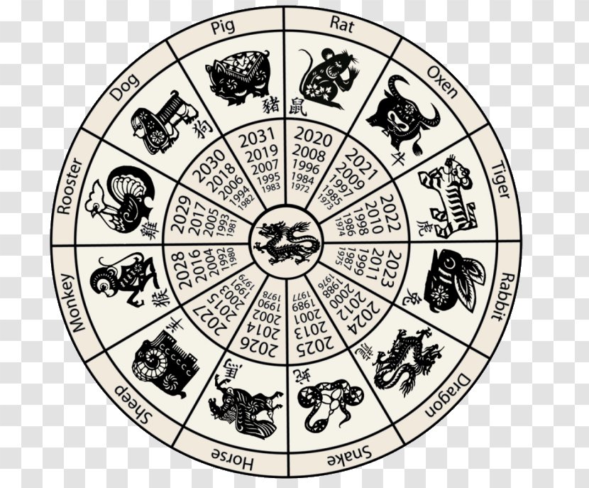 Chinese Zodiac Calendar New Year - Symmetry - BEATRIX POTTER Transparent PNG