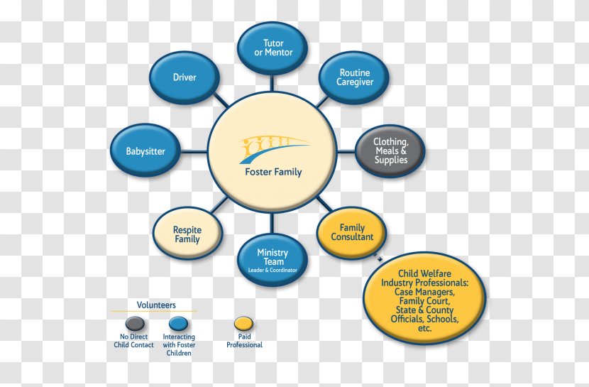 Aquapark Nymphaea Foster Care Diagram Family Child Transparent PNG