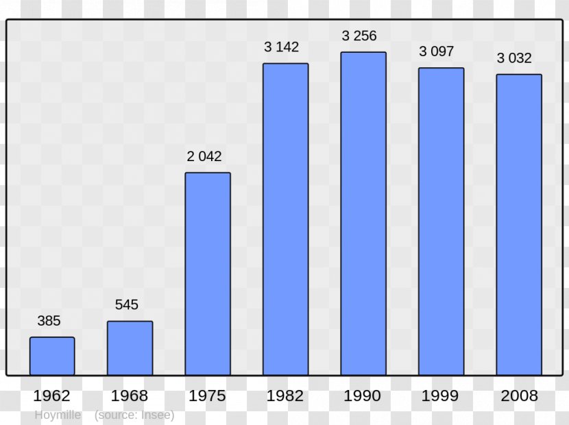 Encyclopedia Wikipedia Population Screenshot - Text Transparent PNG