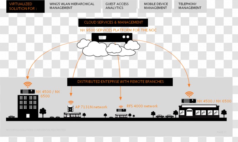 Brand Technology Diagram Transparent PNG