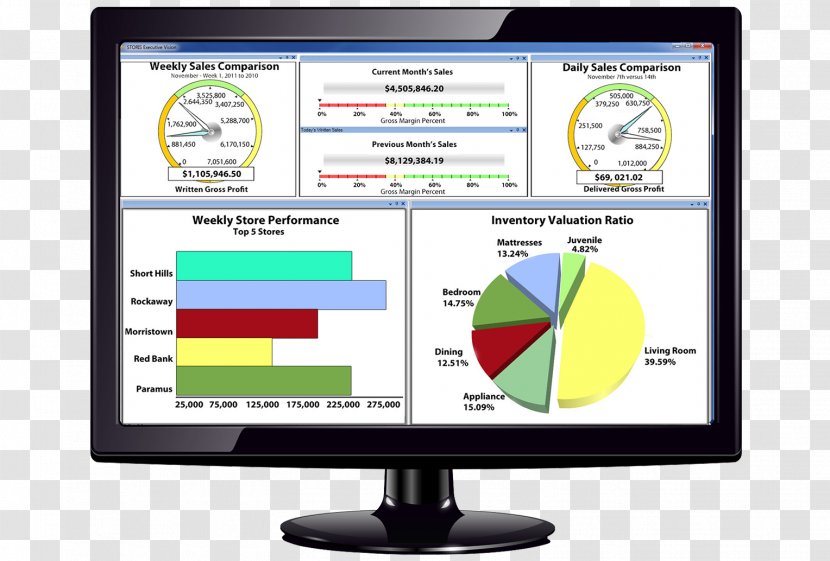 Computer Monitors Executive Information System Organization STORIS Dashboard - Multimedia - Business Transparent PNG