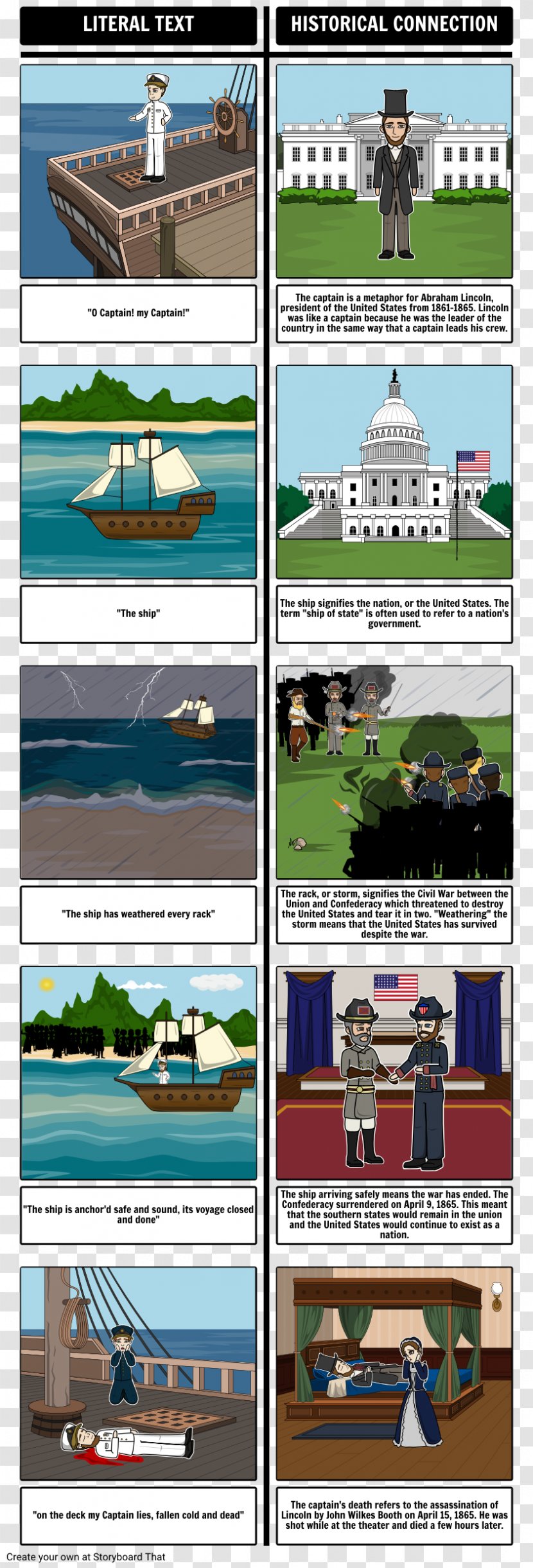 O Captain! My Essay Poetry Extended Metaphor - Writing - Walt Whitman Transparent PNG