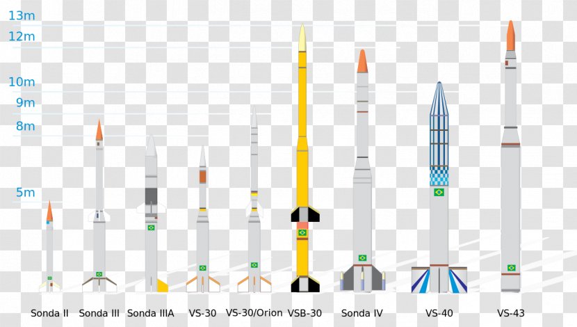 Barreira Do Inferno Launch Center Rocket VLS-1 V03 Brazilian Space Agency Program - Exploration - Motor Vector Transparent PNG