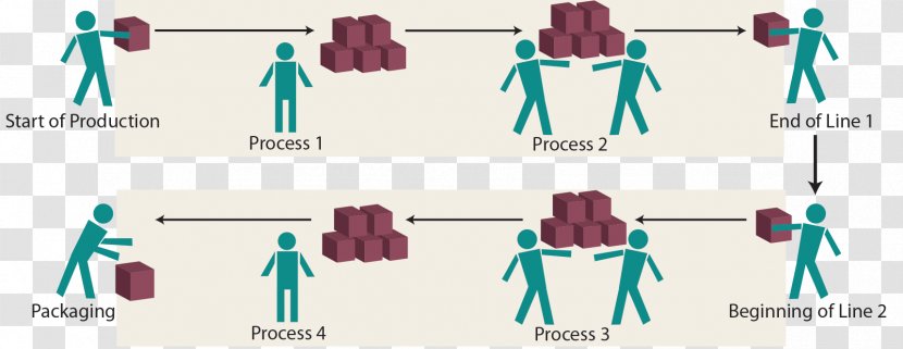 Kaizen Lean Manufacturing Continual Improvement Process Business Management - Cartoon - Tree Transparent PNG