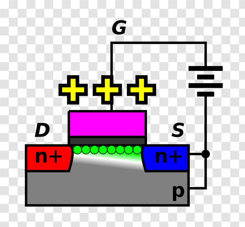 MOSFET Field-effect Transistor JFET Electronics - Signage - Linear Transparent PNG