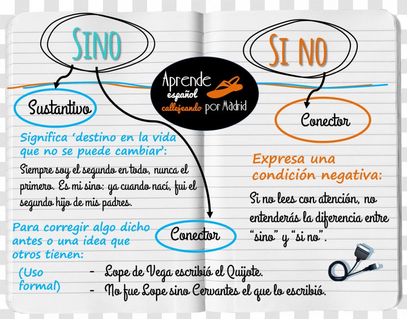 Gramática Y Ortografía Al Día Spanish Orthography Grammar - Writing Transparent PNG
