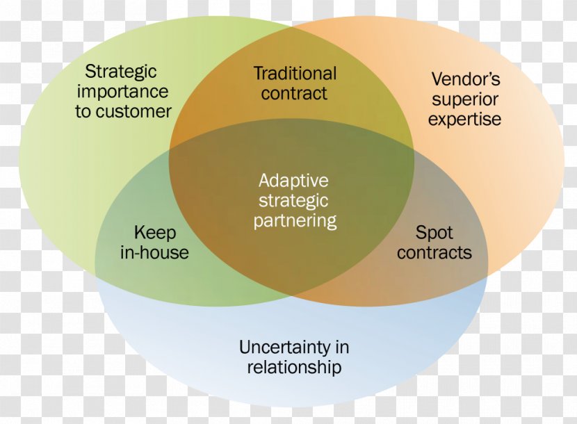 Brand Diagram - Design Transparent PNG