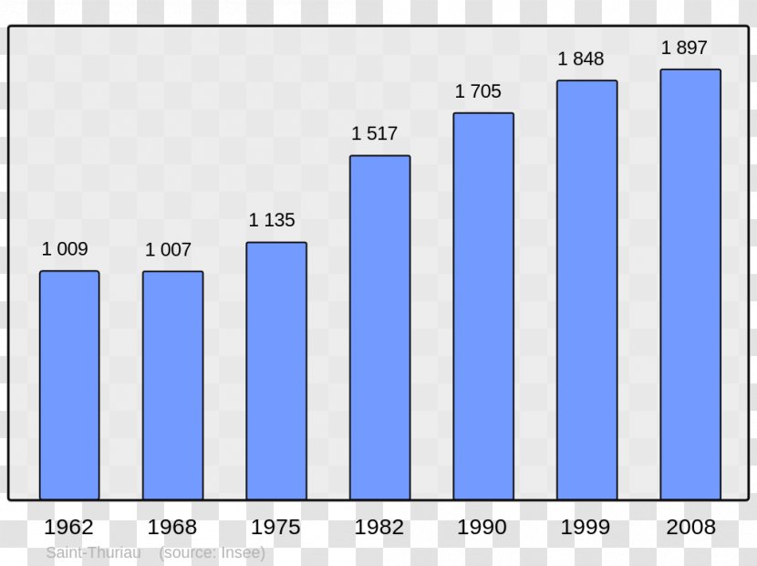 Population Wikipedia Municipality College Irandatz Aradon - Demography Transparent PNG