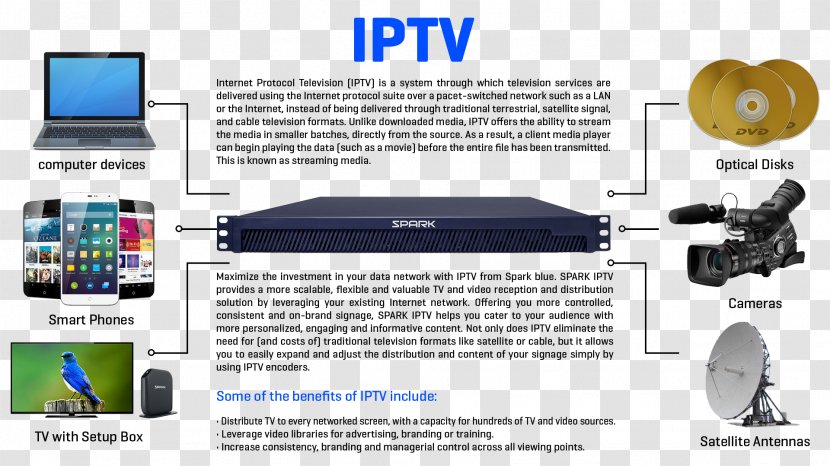 IPTV Television Electronics Output Device Scalability - 气球 Transparent PNG