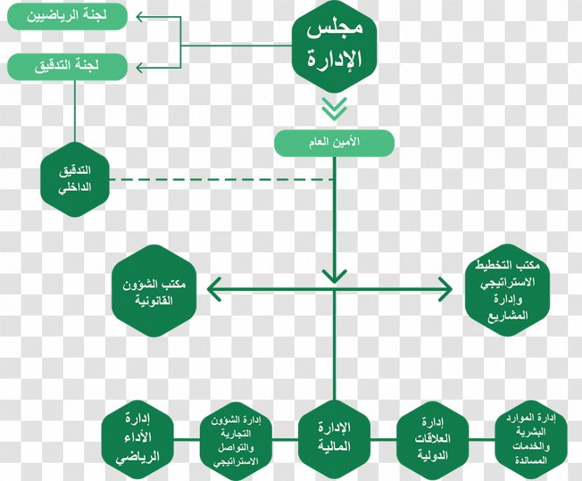 Organizational Structure Sport Theory - Area - Urban Ministry Transparent PNG