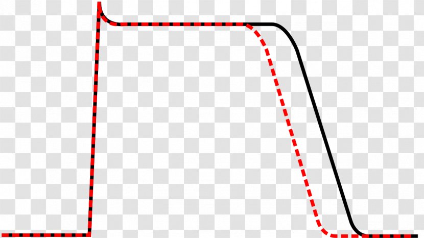 Action Potential Sodium Channel Blocker Antiarrhythmic Agent Calcium Transparent PNG