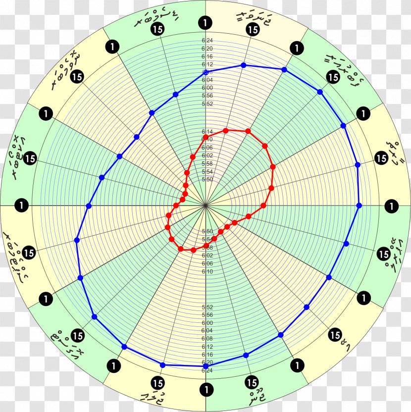 Circle Point Symmetry Recreation Pattern - Dallas Area Rapid Transit - Creative Chart Transparent PNG