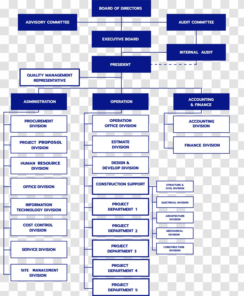 Paper Web Page Document Organization Font - Text - Chart Transparent PNG