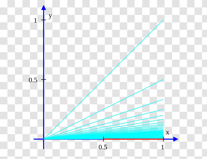 Triangle Point Diagram Microsoft Azure Transparent PNG