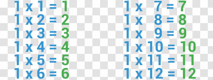 Multiplication Table Mathematics Arithmetic Transparent PNG