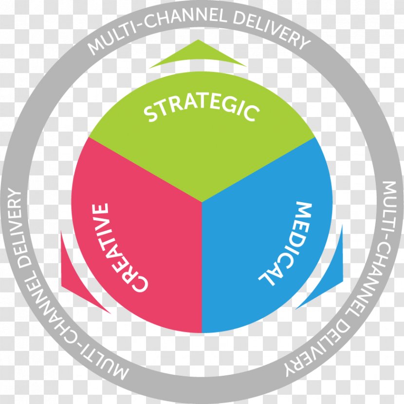 Healthcircle Advertising Logo Organization Brand - Diagram - Approach Transparent PNG