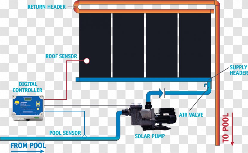 Solar Water Heating Energy Swimming Pool Central Transparent PNG