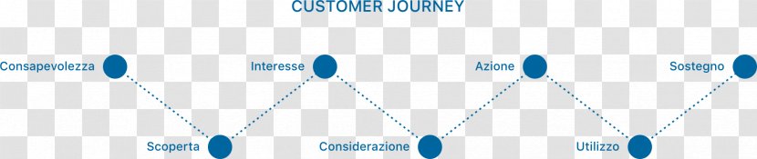 Brand Diagram Line - Joint - Customer Journey Transparent PNG
