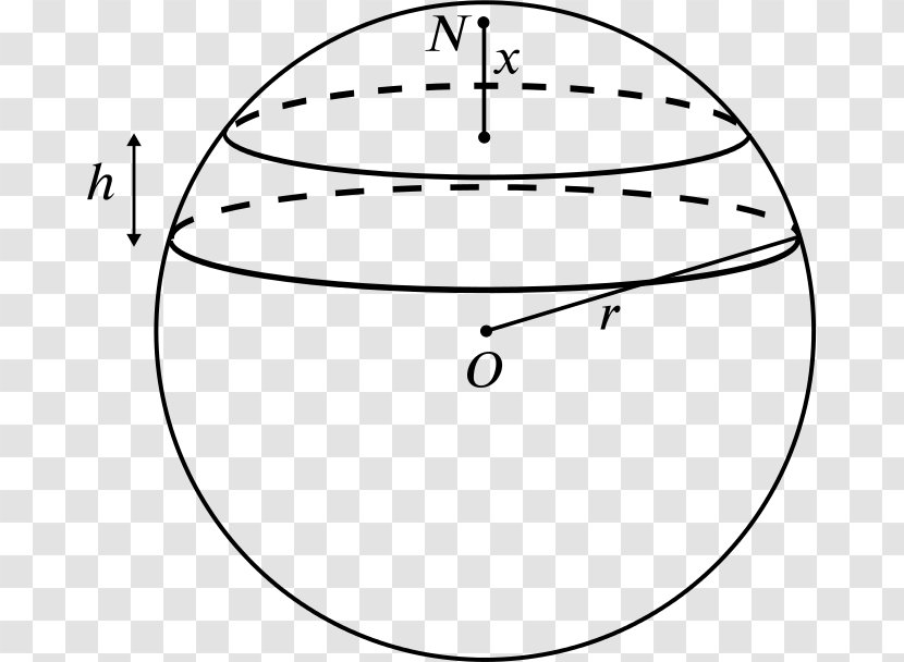 Circle Sphere Surface Area Point - Frame Transparent PNG