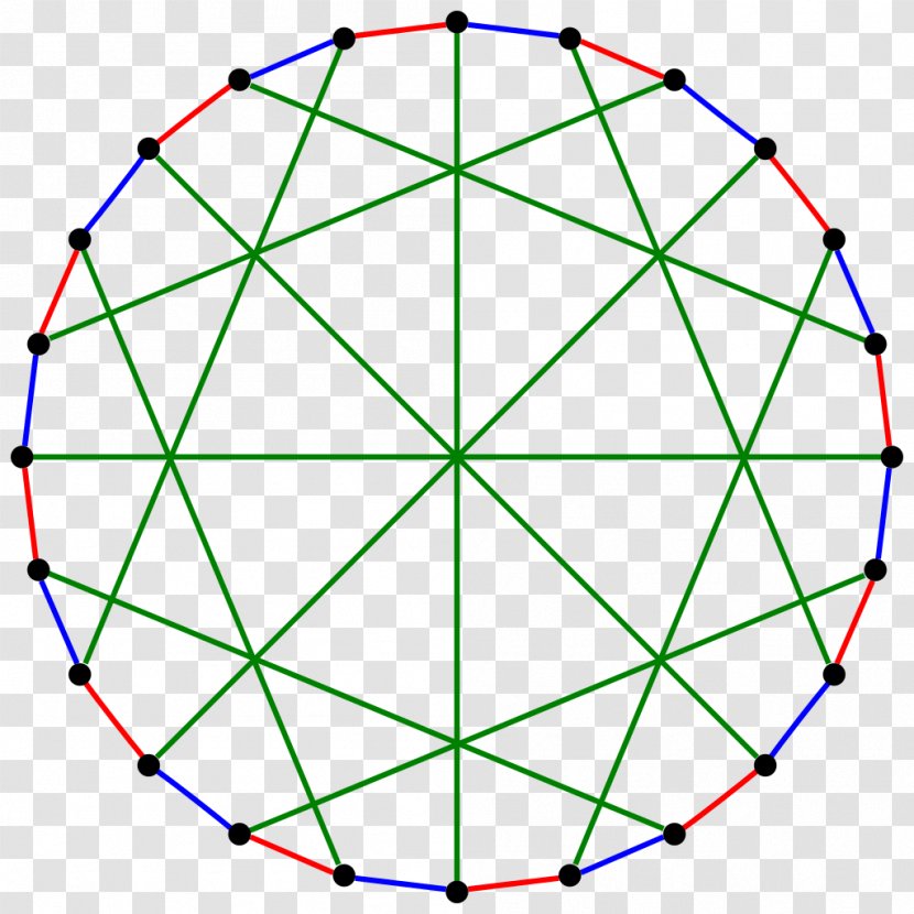 Graph Of A Function McGee Theory Vertex - Girth - Cans Layered Transparent PNG