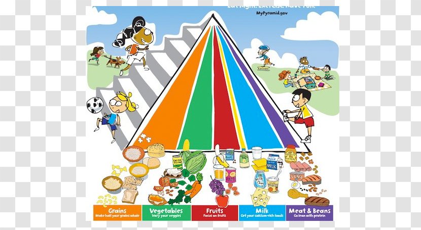 Food Pyramid MyPlate MyPyramid Healthy Diet - Myplate - Eating Transparent PNG