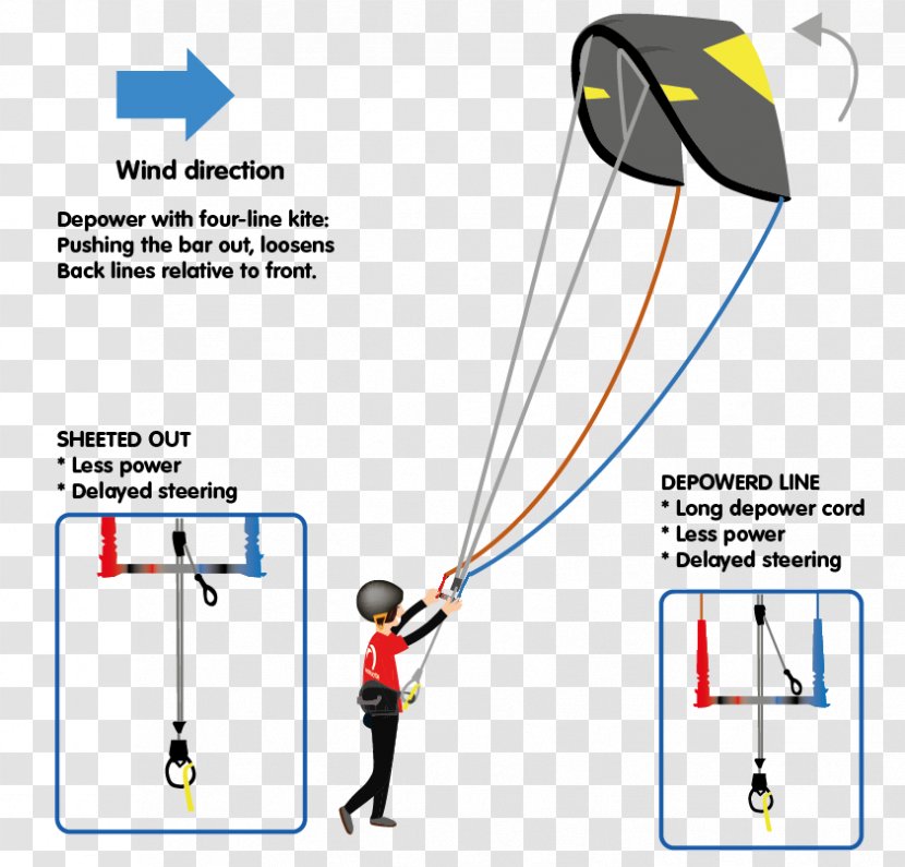 Kitesurfing Line Angle - Nl - Power Kite Transparent PNG