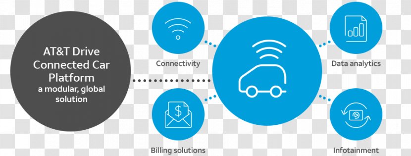 Connected Car Internet Of Things Remote SIM Provisioning Driving - Vehicles Transparent PNG