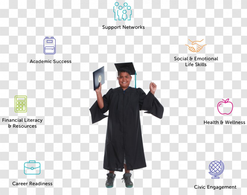 Robe Academic Degree I Have A Dream Foundation Student Graduation Ceremony - Dress Transparent PNG