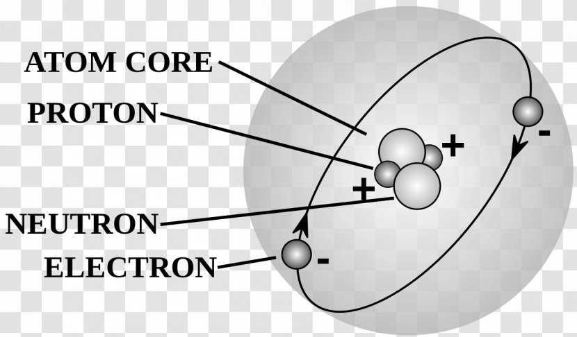 Atomic Theory Wiring Diagram Proton - Atom - History Transparent PNG