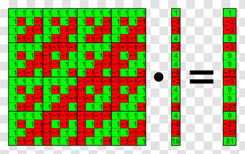 Walsh Matrix Hadamard Transform Function - Natural Number - Mathematics Transparent PNG