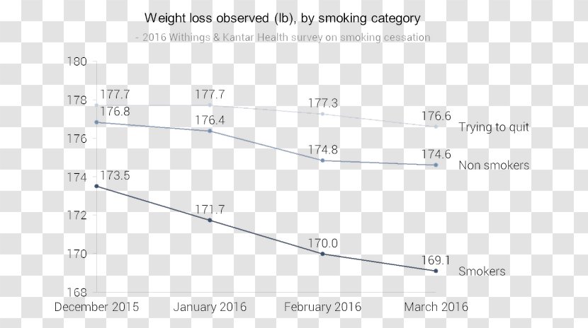 Line Angle Font - Text - Smoking Is Harmful To Health Transparent PNG