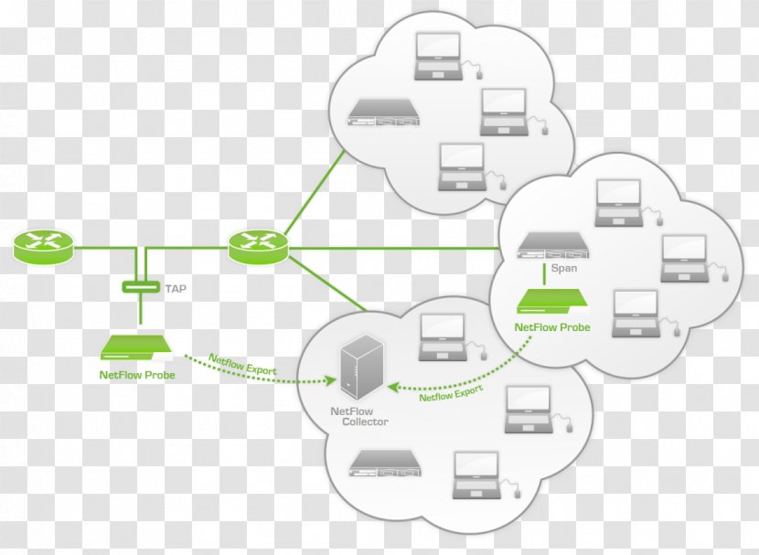 NetFlow Traffic Flow Pandora FMS SFlow Computer Network - Servers - Description Transparent PNG