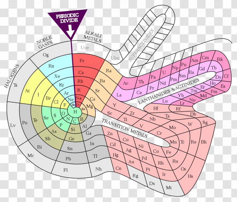 Alternative Periodic Tables Chemical Element Extended Table - Heart Transparent PNG