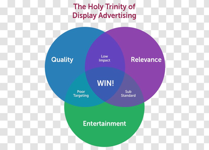 Product Design Brand Organization - Holy Trinity Transparent PNG