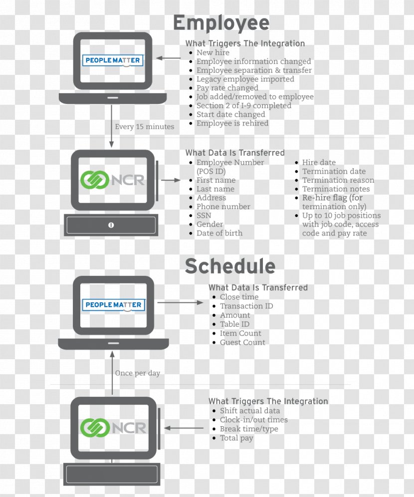 Document Logo Technology Brand - Organization Transparent PNG