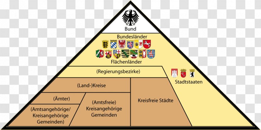 States Of Germany United Administrative Division Federation Municipality Transparent PNG