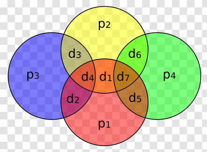 Hamming Code Parity Bit Hamming(7,4) Distance - Richard Transparent PNG